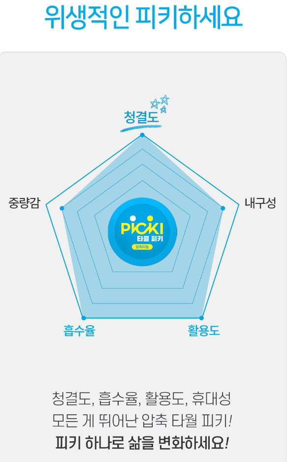 여행꿀템 휴대용 비압축 일반타월 10개입