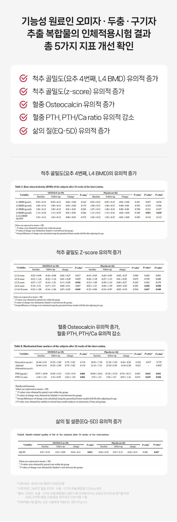 상품코드 : MN007 [마더네스트] 루바브 & 오스테오 여성 갱년기 개별인정형 영양제 30정
