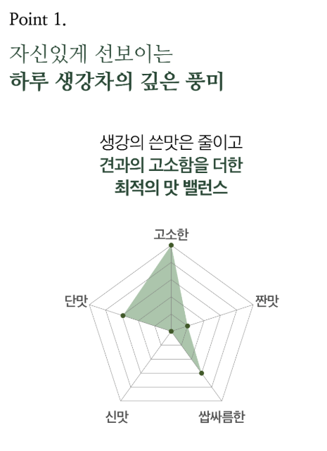 오색다원 건강지킴이 전통차 4종 18개입