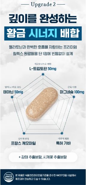 비타민마을 식물성 멜라토닌 10mg 함유 멜라이즈 1,100mgX30정(1개월분)