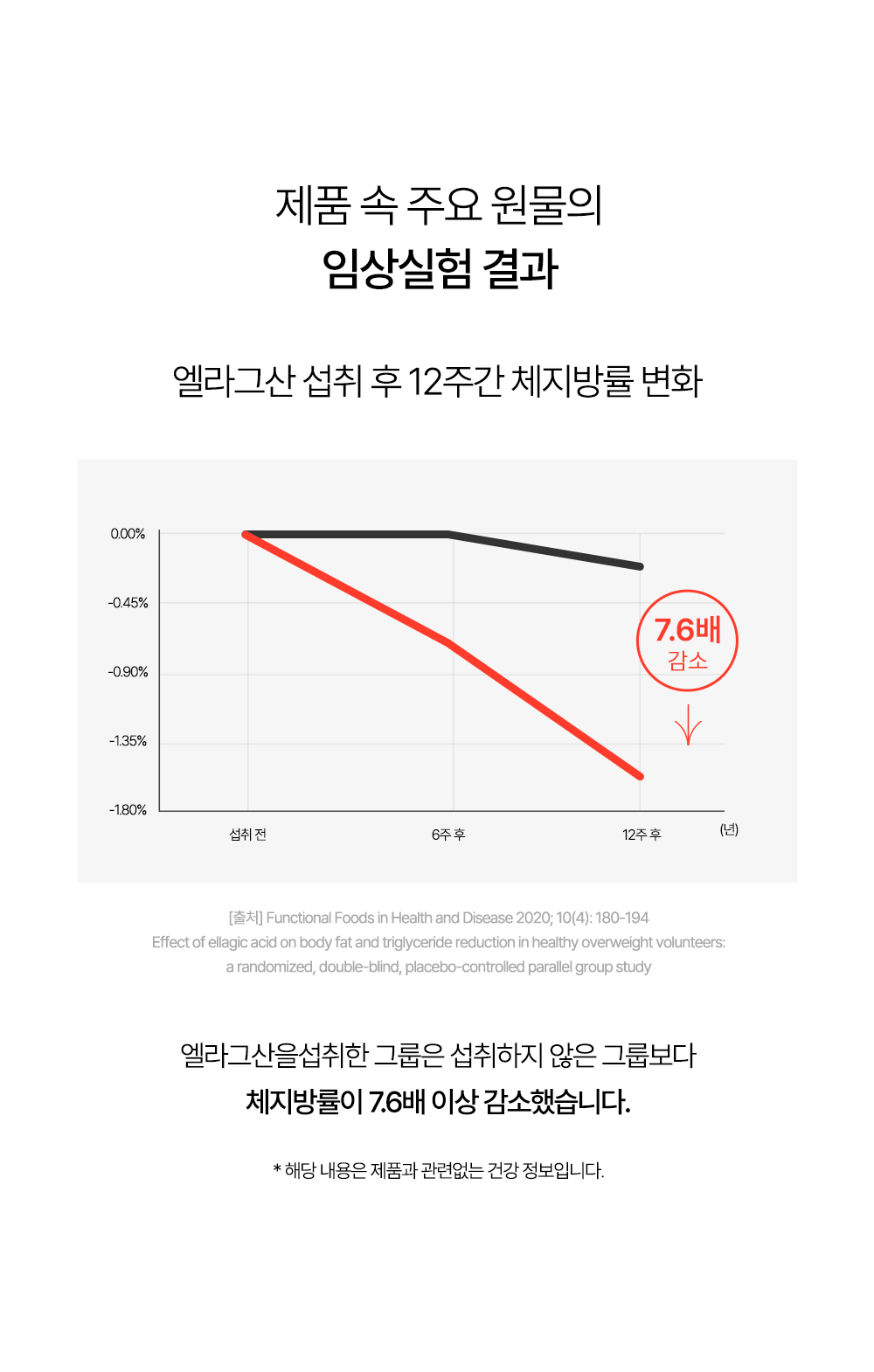 상품코드 : FNC001 <체지방 감소차> 프리티 컷팅샷 (20개입)