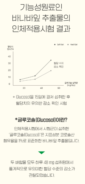 상품코드 : K667 장인정신 에브리데이 혈당관리 바나바잎 60캡슐
