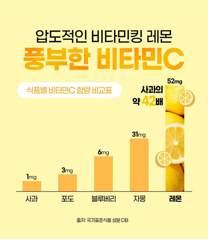 상품코드 : CND021 [데이앤] NFC 착즙 100% 유기농 레몬즙 20gx14포