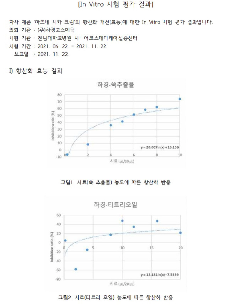 피부손상 개선 아뜨네 시카크림 15g