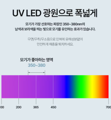 상품코드 : GLB074 제이니 무선모기 퇴치기