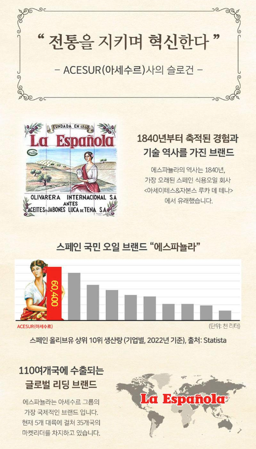 상품코드 : UB032 (스페인No.1)에스파뇰라 스프레이200ml(올리브유)1P