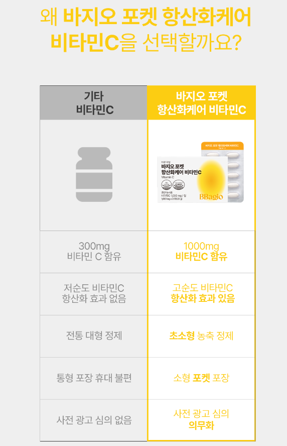 바지오 포켓 건강3종 (비타민C, 미네랄, 마그네슘 택1)