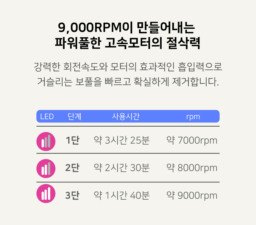 상품코드 : SM048 데코아르 멜로우 비비드 티타늄 보풀제거기(전문가/세탁소용)