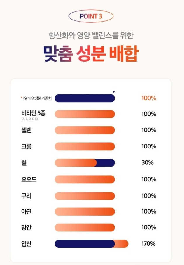 비욘드오리진 프리미엄 멀티비타민 이뮨 부스터샷 (쇼핑백)