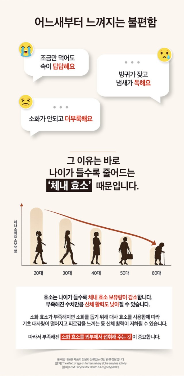 상품코드 : MM007 [메디맥스] 백만골드 발효효소 부모님건강 추석선물세트+쇼핑백 2.5x90포