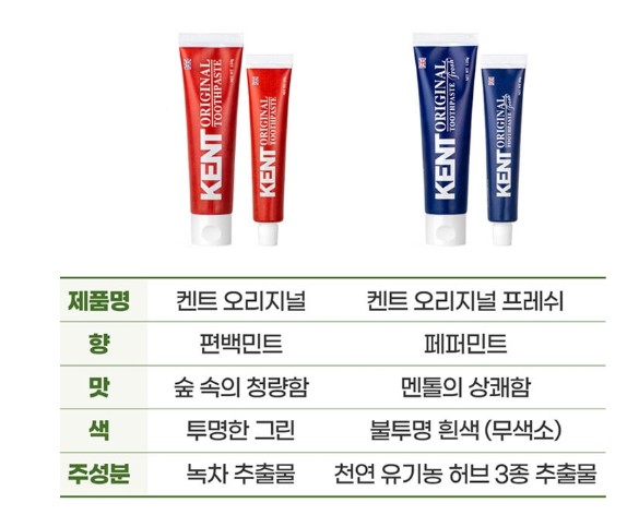 상품코드 : WC025 켄트 치약2개+여행용키트(치약2+칫솔)