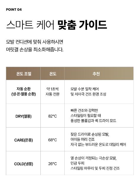 벤하임 에어젯 드라이어 네이쳐 BBD003