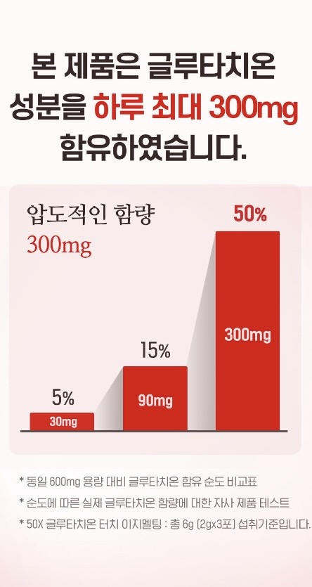 50X 글루타치온 터치 이지멜팅 2gX30포