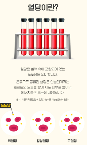상품코드 : K667 장인정신 에브리데이 혈당관리 바나바잎 60캡슐