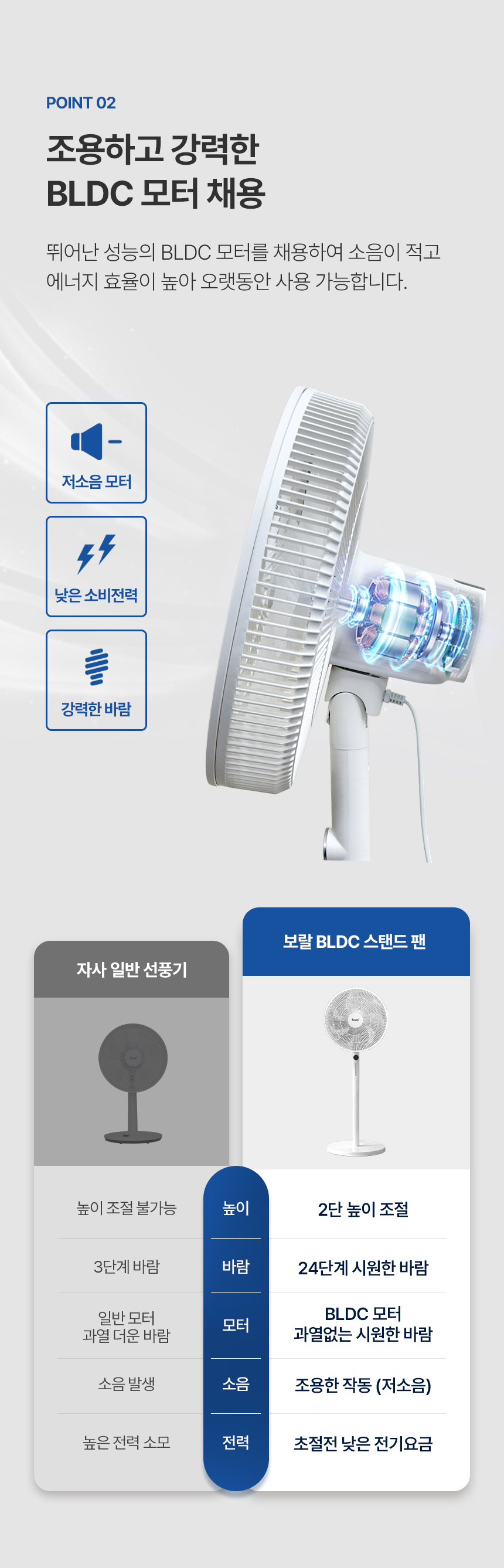 상품코드 : J646 [보랄] BLDC 스탠드 팬 (BR-590RND)