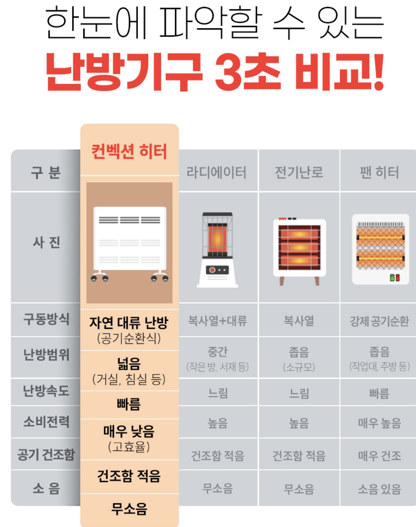 상품코드 : H3731 [심플리] 프리미엄 7컬러 무드등 컨벡션히터 리모컨형 (SM-CBSHT-02)