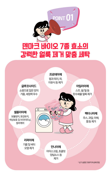 상품코드 : K620 요고다 3in1 캡슐 세제