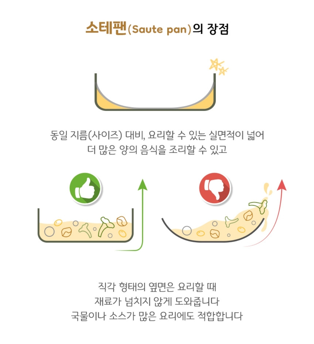 상품코드 : K0246 [햄튼] 포레 세라믹 소테팬 3종 세트