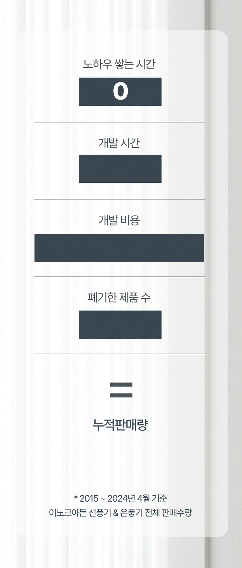 이노크 날개없는 BLDC 선풍기 IA-FNH3000 G20832