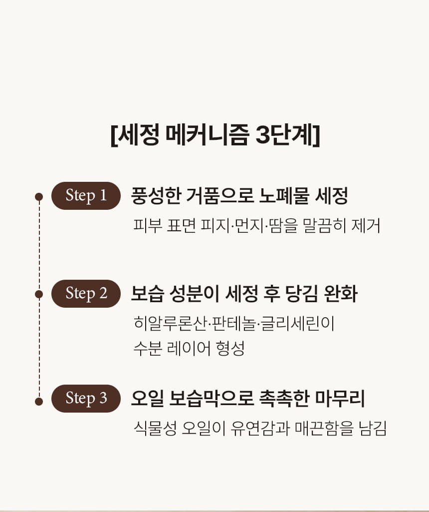 상품코드 : BNF001 더마엘 프레쉬 모이스처 바디 워시 500ml