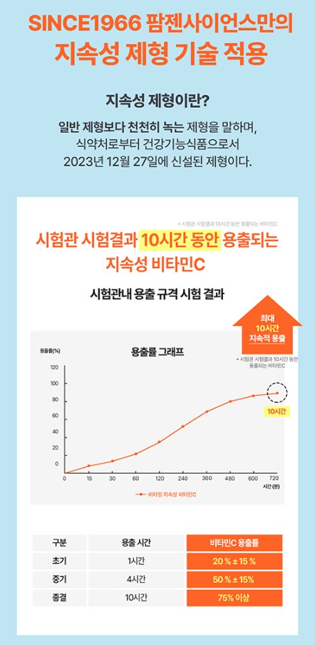 상품코드 : NY011 박하선 추천템! 비타잉 지속성 비타민C 30정