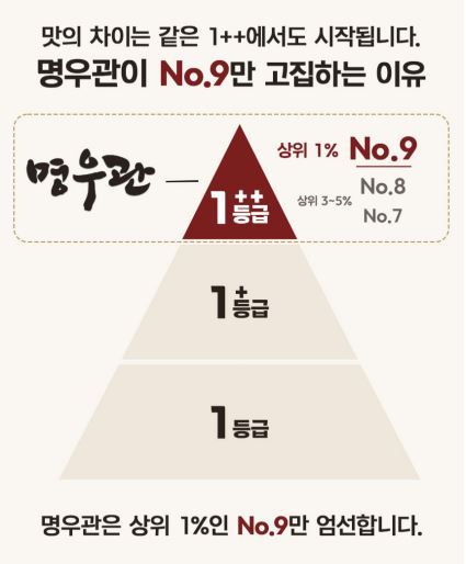 명우관 한우 1++ 선물세트 (2번세트)