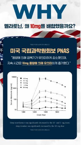 비타민마을 식물성 멜라토닌 10mg 함유 멜라이즈 1,100mgX30정(1개월분)