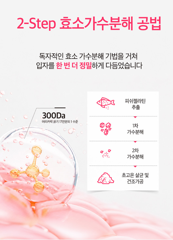 상품코드 : MM006 [메디맥스] 마시는 풀업 저분자 콜라겐 펩타이드 20mlx14개입