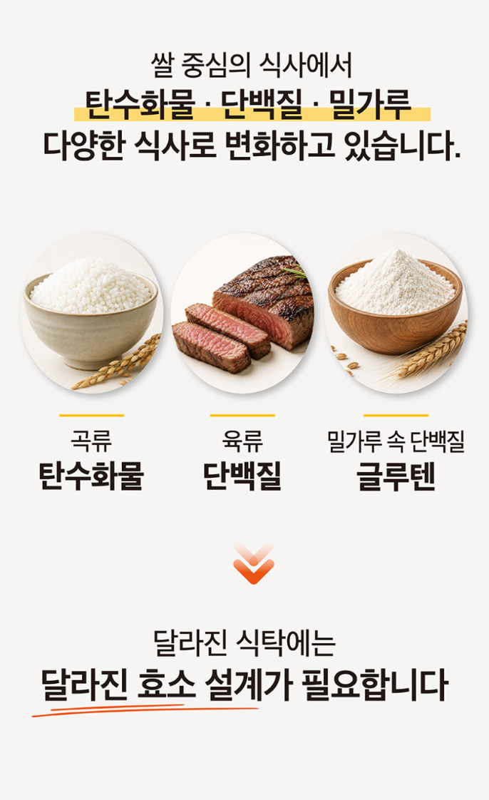 상품코드 : MM002 [메디맥스] 브로멜라인 파인애플 효소 파인골드 발효효소 2gx30포