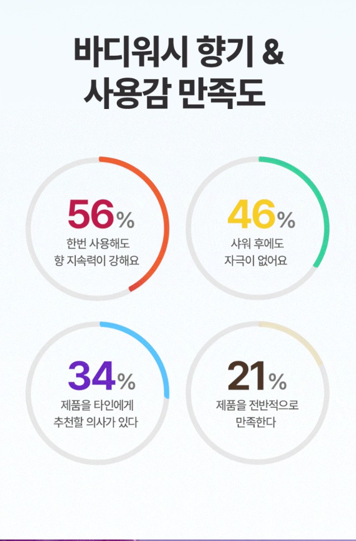 상품코드 : MM010 로더렛 인 잉글랜드 컬러핏 바디워시 그레이스머스크, 500ml