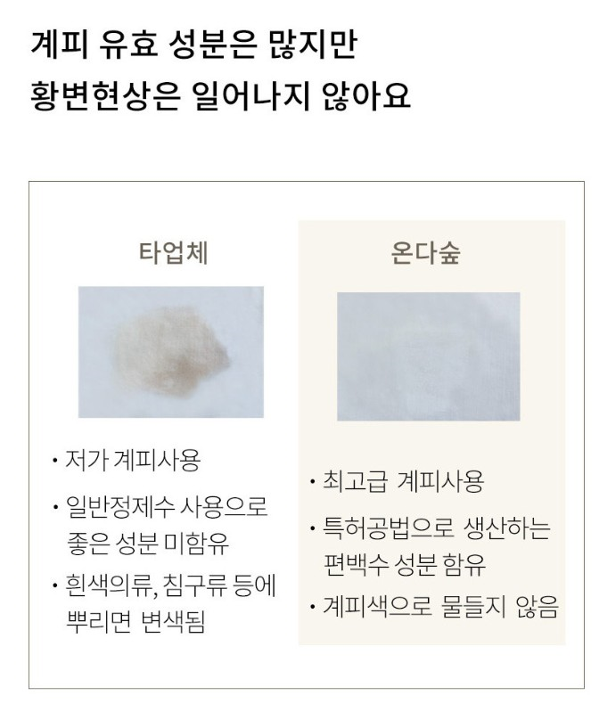 온다숲 계피스프레이 탈취제 250ml