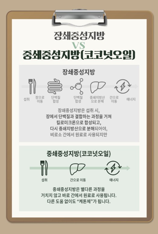 상품코드 : JYB001 라라커피 헤이즐럿맛 분말 쾌변 4gx14포