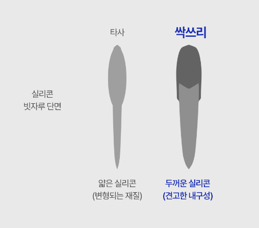 싹THREE 다용도 길이조절 스퀴지 실리콘 빗자루