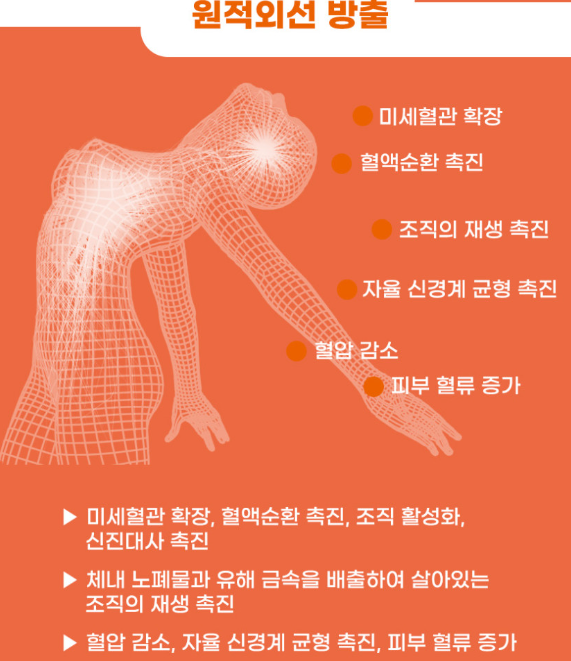 (파우치형) 통증타파 쾌유패치 동전형 120매