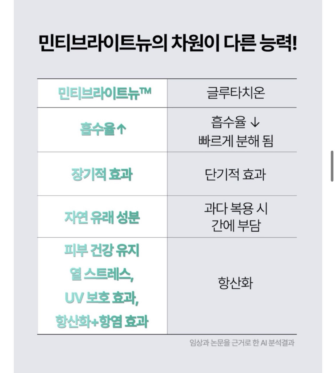 상품코드 : K641 톤톤샷 글루타치온보다 1.78배 미백 화이트닝 글루타티온