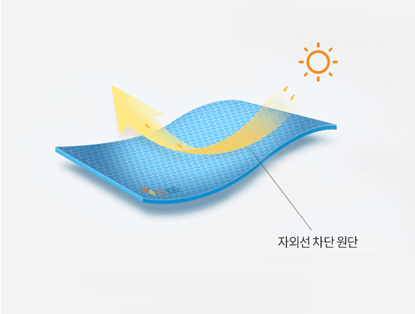 상품코드 : DU009 여름 필수! 자외선 완벽 차단 아웃도어 햇빛가리개 모자 공동구매