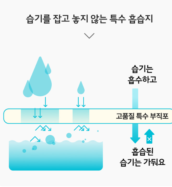 청소연구소 젤리제습제 걸이형 4입