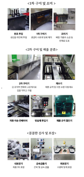 상품코드 : HAS073 우리 광천김 1호 선물세트