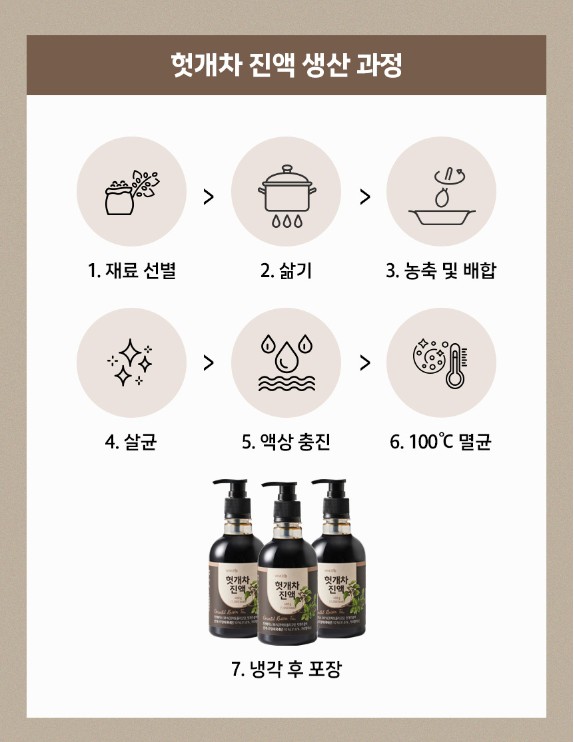 상품코드 : LC003 웨이크비 국산 헛개차 진액 480g