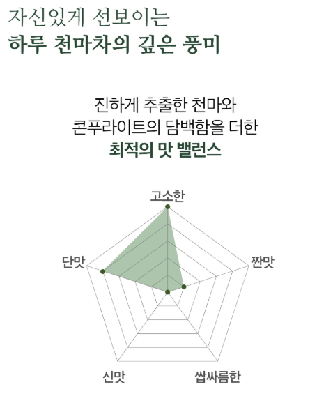 오색다원 건강지킴이 전통차 4종 18개입