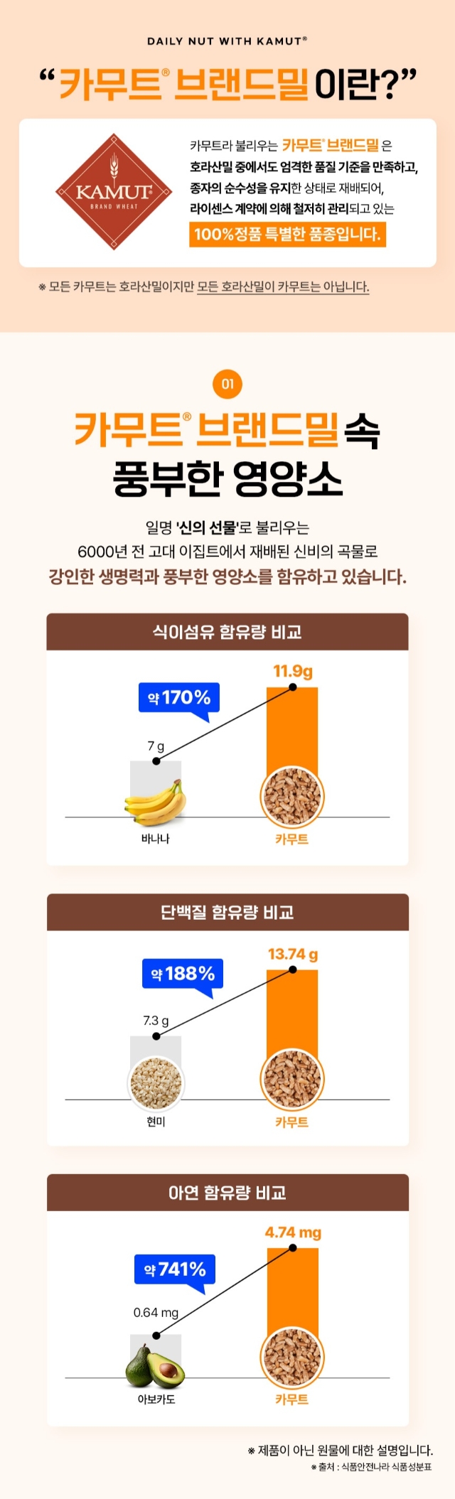 상품코드 : GLB0131 에너지 하루 견과 세트