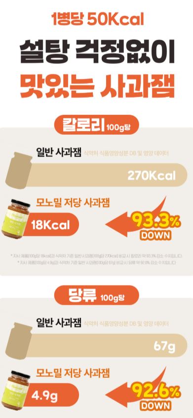 비타민마을 모노밀 저당잼 알룰로스 사과잼 280ml