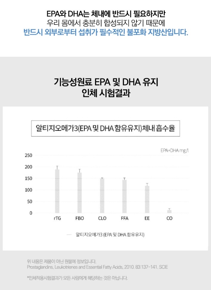 일양약품 알티지오메가3 루테인플러스 1박스1개월분