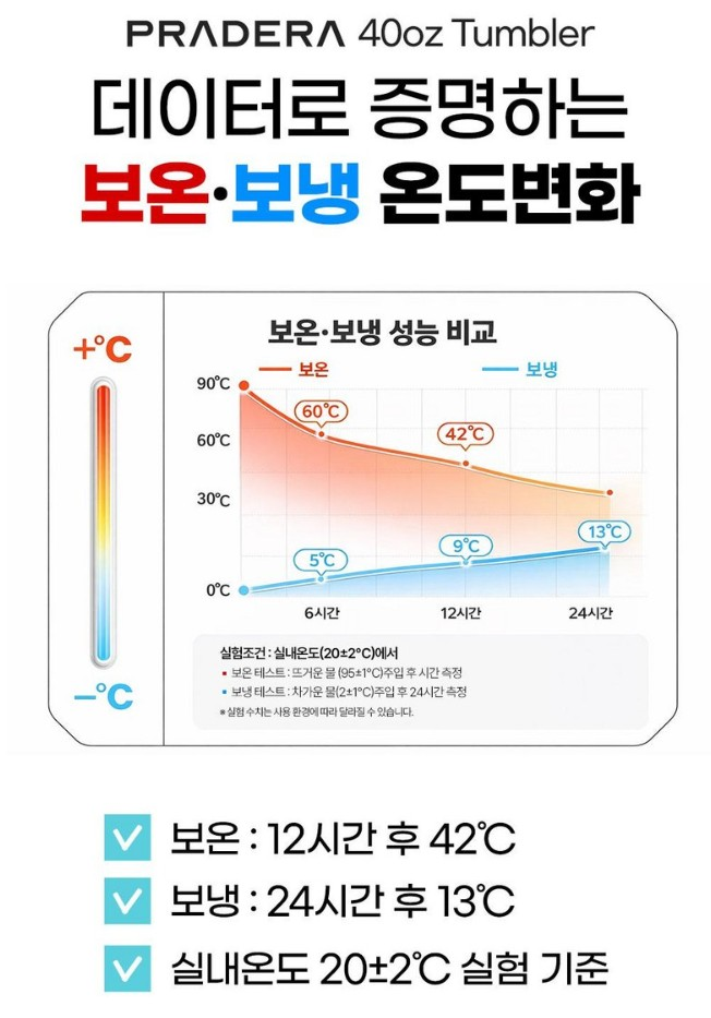 프라데라 보온보냉 손잡이 빨대 텀블러 1.2L