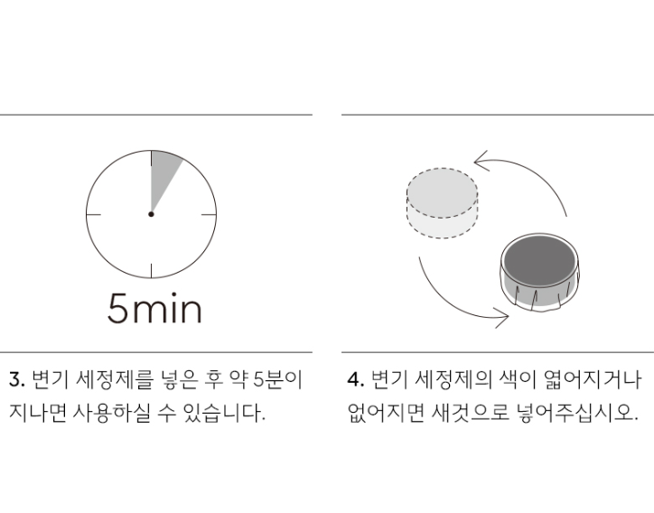 변기세정제 40G X 10EA