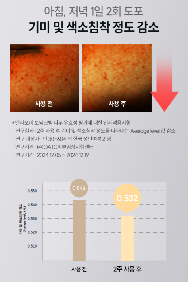 상품코드 : SK005 일양약품 기미 색소침착 멜라포미 토닝크림 50ml