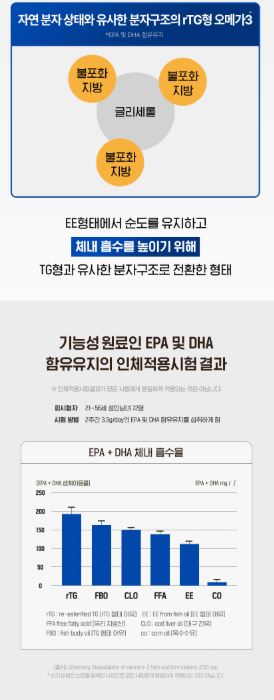 알티지 트루 오메가3 850mgx60캡슐