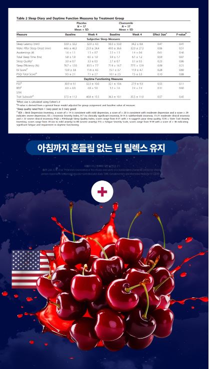 식물성 멜라토닌 5mg 함유 이지나이트 트리플 콤플렉스