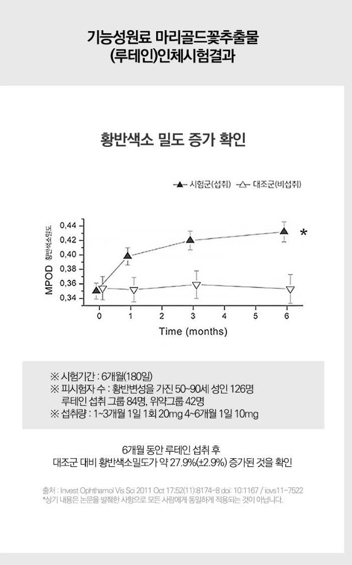 일양약품 알티지오메가3 루테인플러스 1박스1개월분