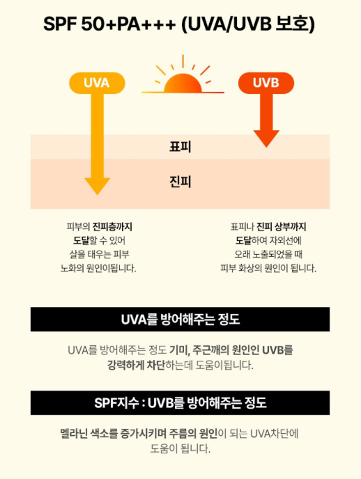 닥터 기미밸런스 마일드 톤업 선크림50ml